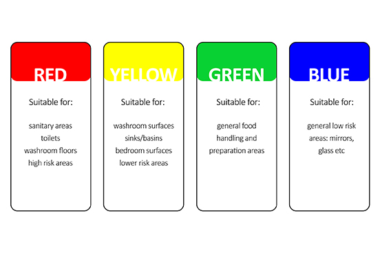 Colour code chart