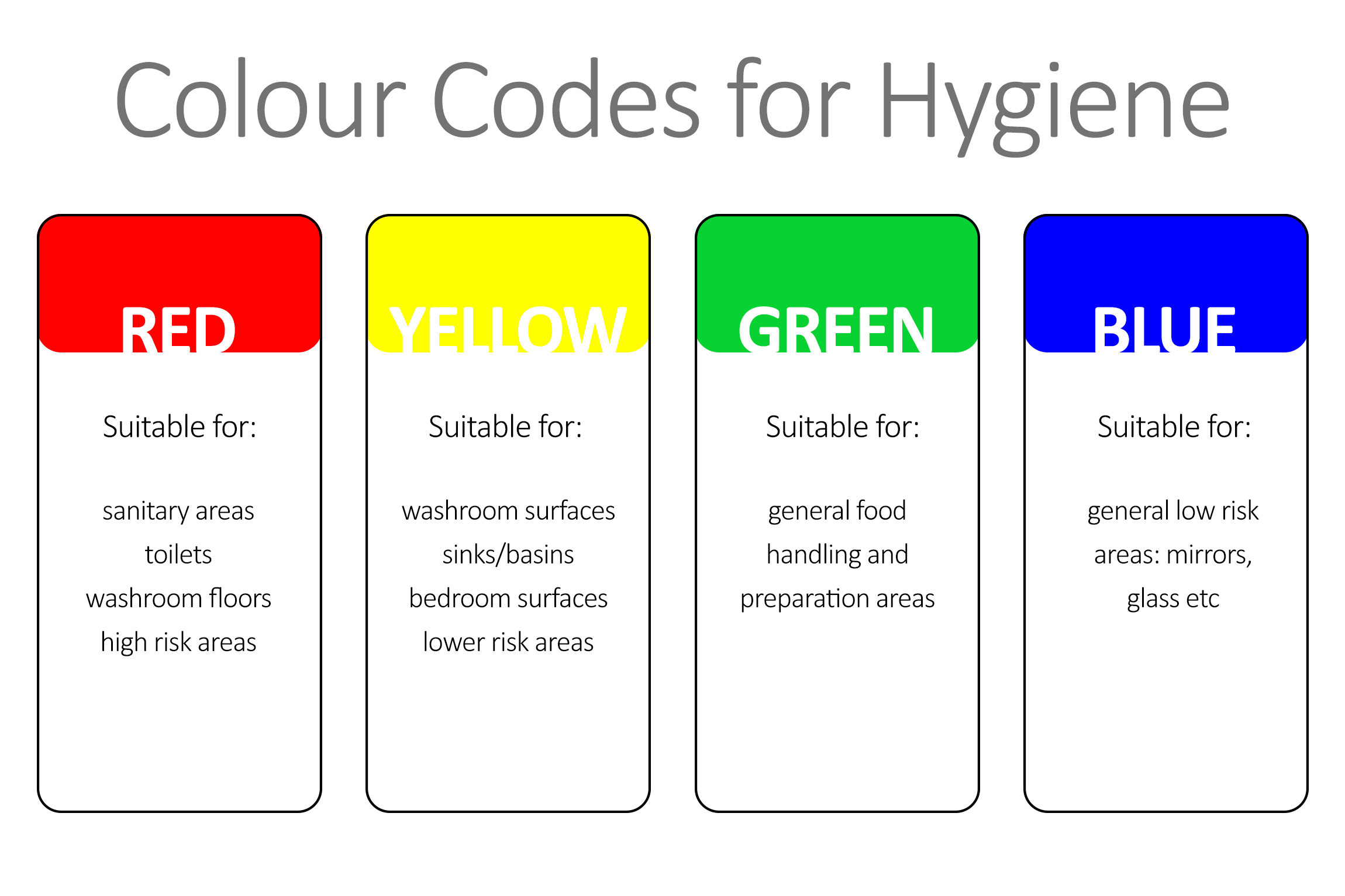 COSHH Colour Chart