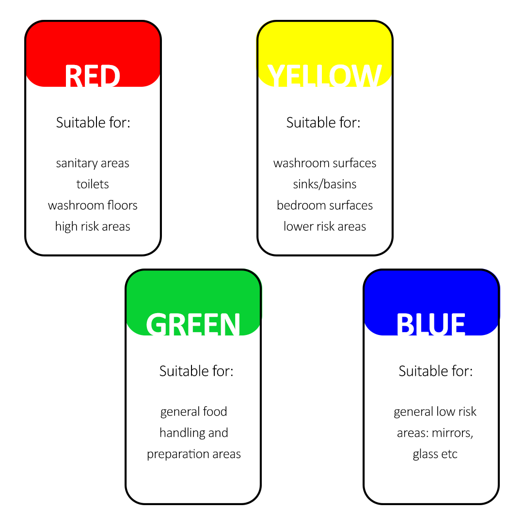 Colour Code Your Care Home!