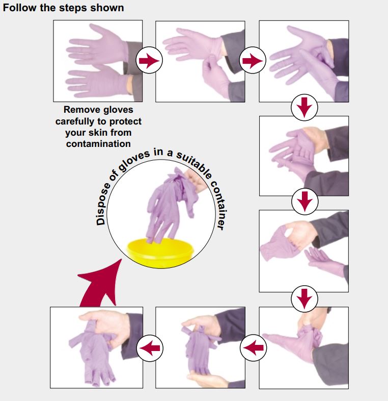 Do you know how to remove Disposable Gloves safely?