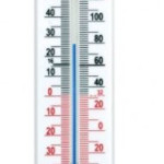 Wall Thermometer